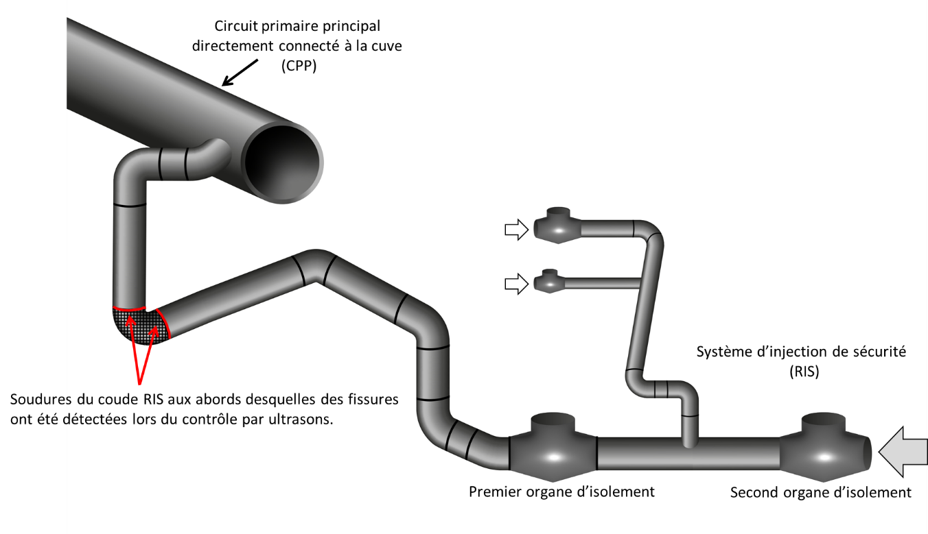 Connexion-RIS-branche-froide-circuit-primaire.png