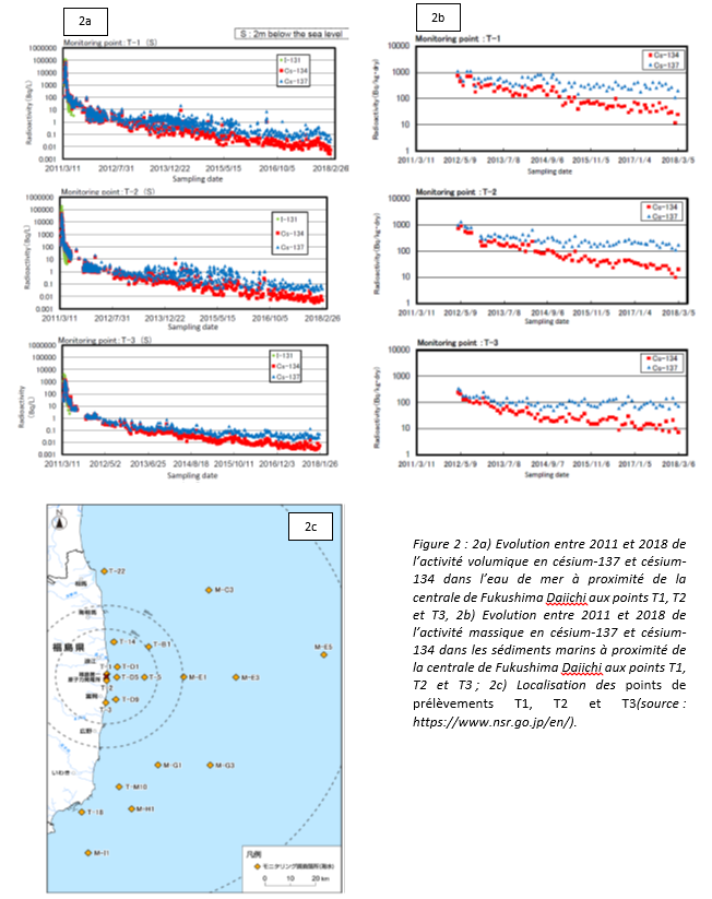 Fukushima-9-apres-figure2.png