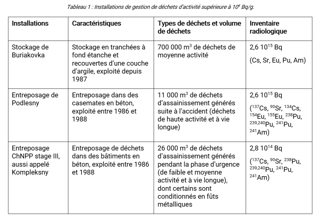 Note-tchernobyl-dechets-Pic3.png