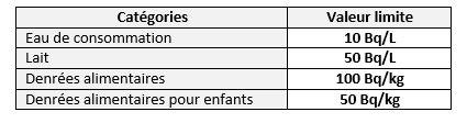 Tableau3-fukushima9ansapres.jpg