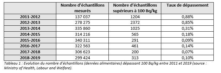 Tableau4-fukushima9ansapres.jpg