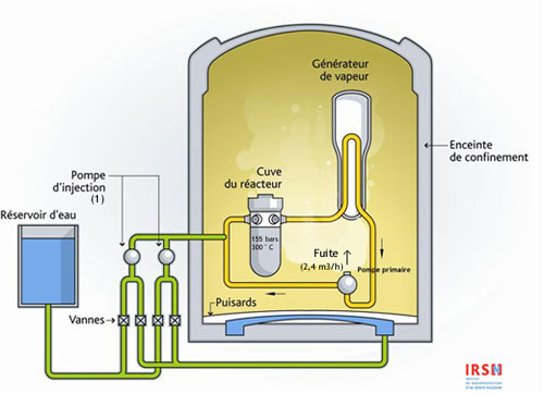 Schéma de réacteur