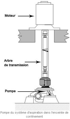 pompe du système d'aspiration dans l'enceinte de confinement