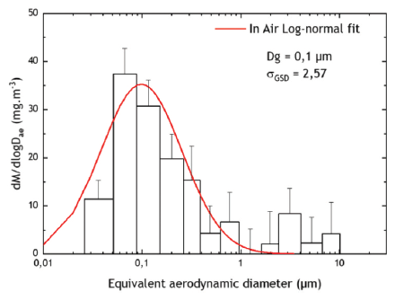 distribution taille aérosols.png