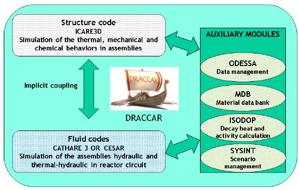 DRACCAR-Architechture.jpg