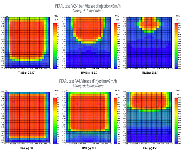 simulation refroidissement