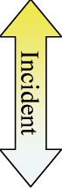 Flèche incident