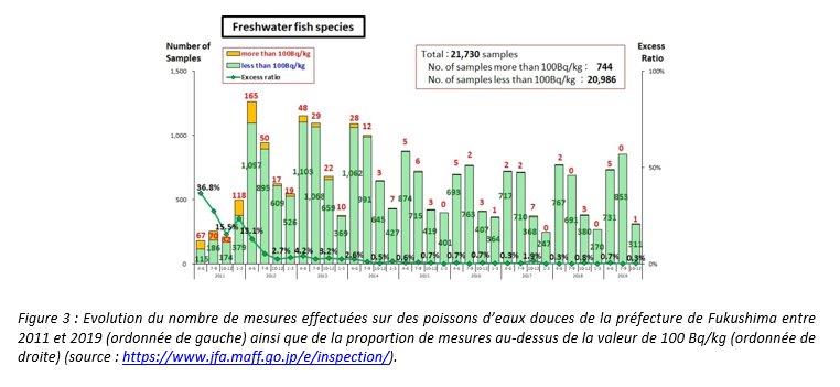 Figure6-fukushima9ansapres.jpg