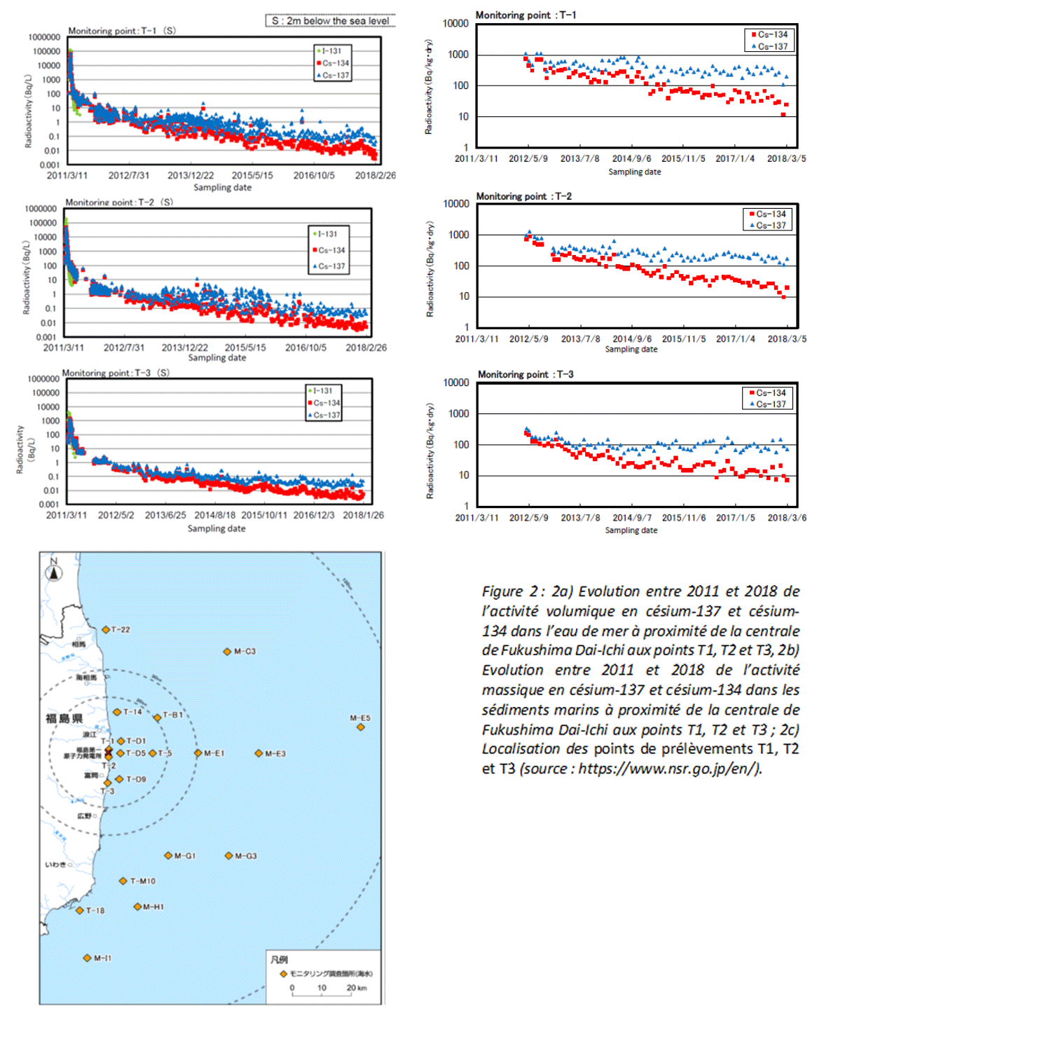 Fukushima-9-apres-figure2.png