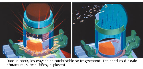 L'explosion du réacteur n°4 de la centrale de Tchernobyl