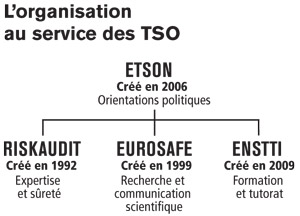 L'organisation au service des TSO.©Hervé Bouilly