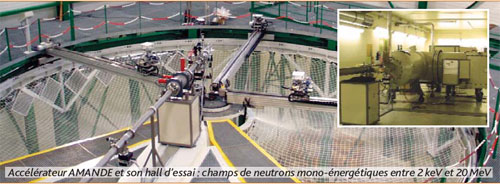 Accélérateur AMANDE et son hall d'essai