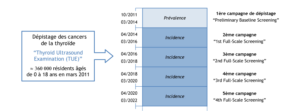 Fukushima-2022-fig3.jpg