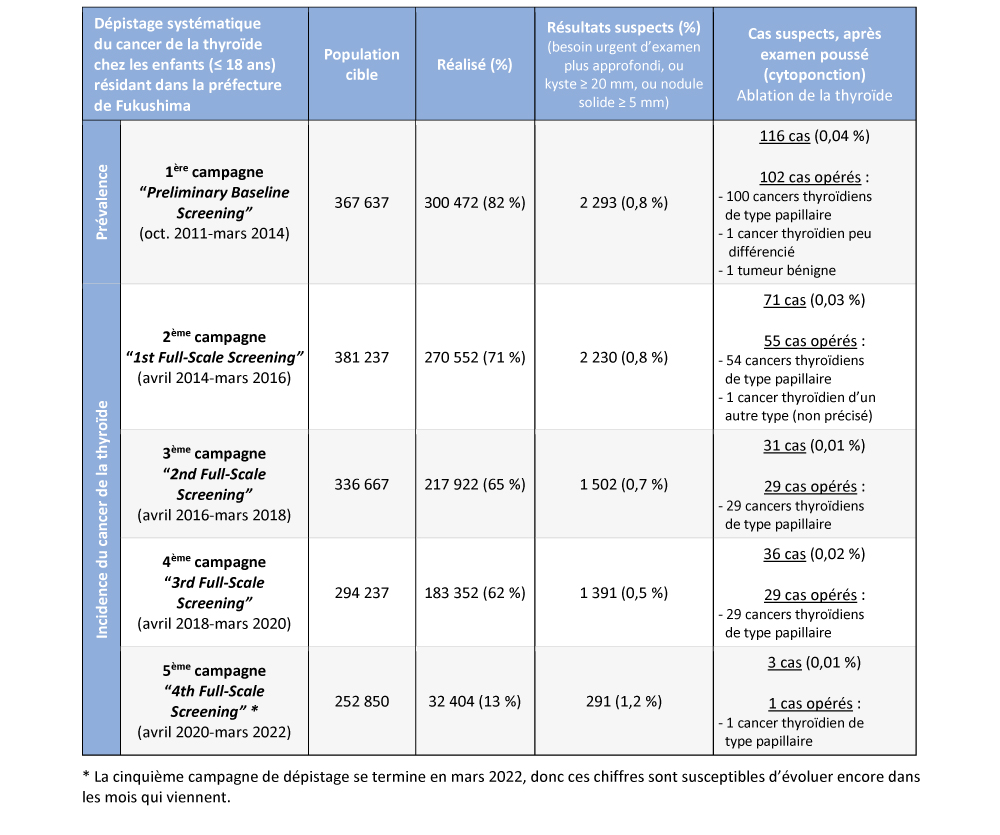 Fukushima-2022-tab1.jpg
