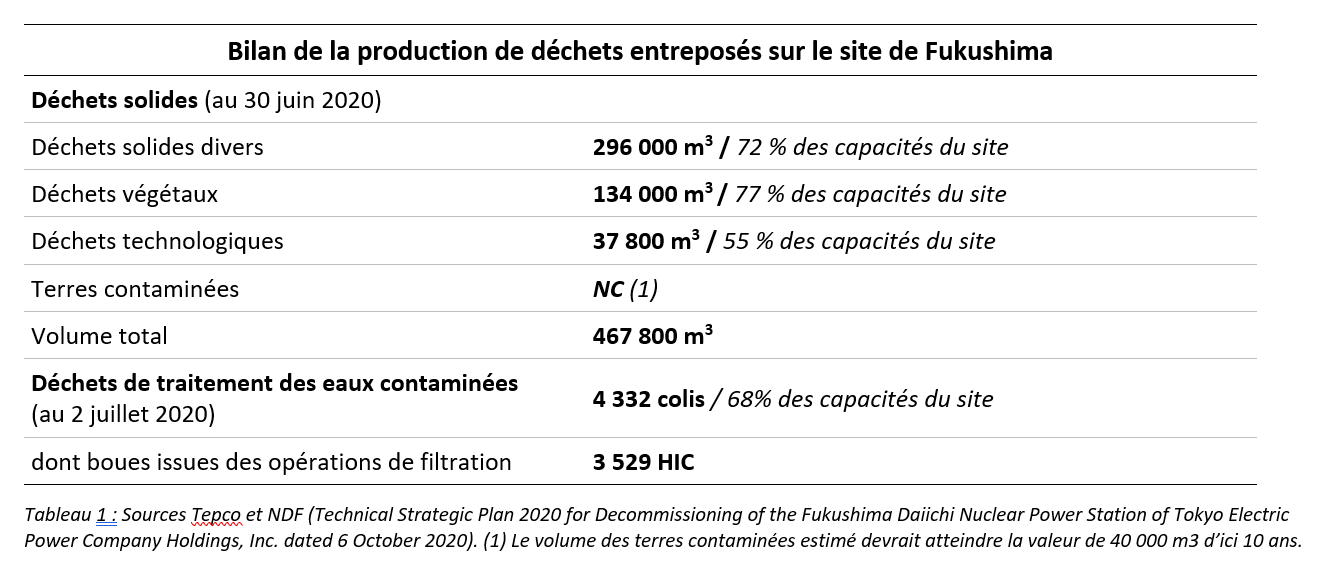 tableau1-fuku10-surete.png