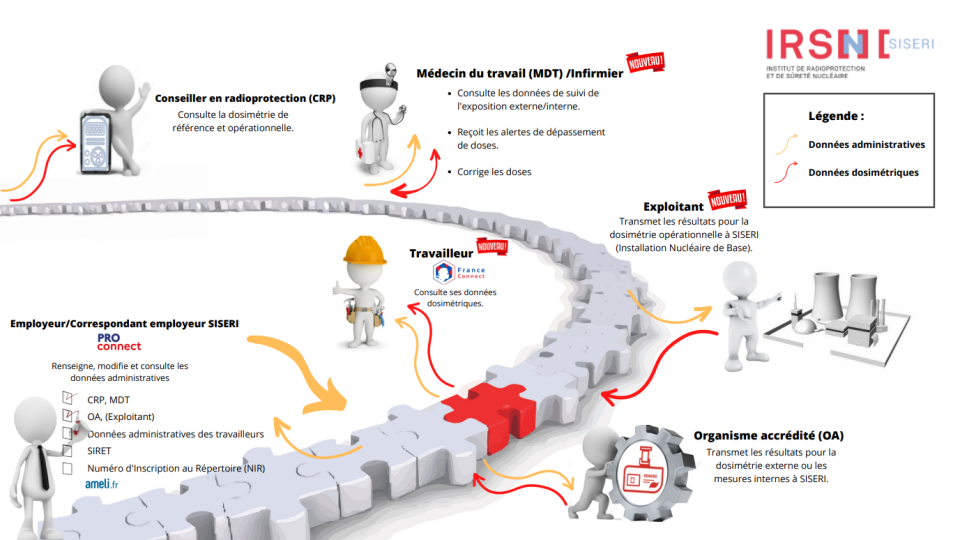 Siseri2 infographie