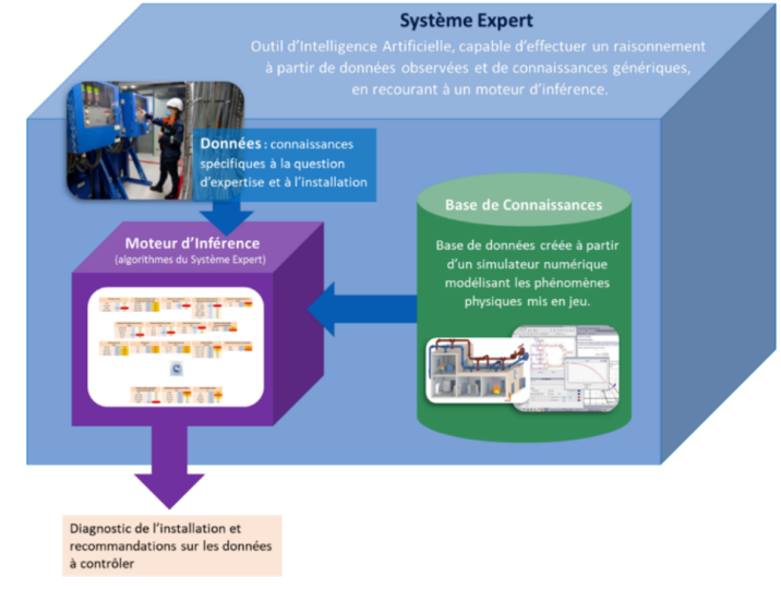 systèmes experts SAFER-1.png