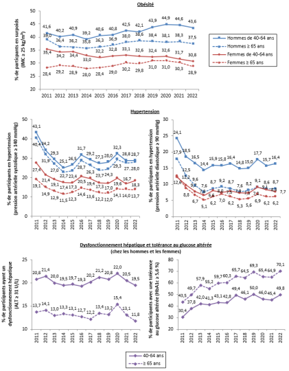 Fukushima 15 ans après : conséquences sanitaires - Fig. 5