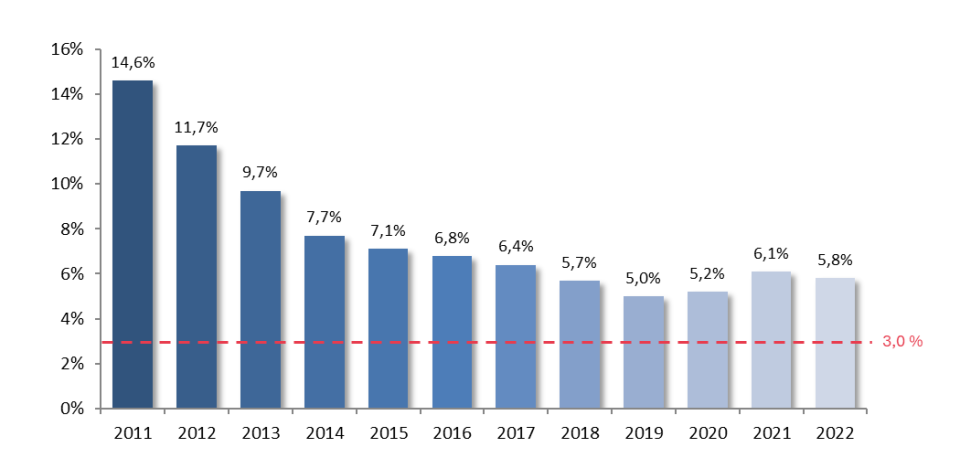 Fukushima 15 ans après : conséquences sanitaires - Fig. 6