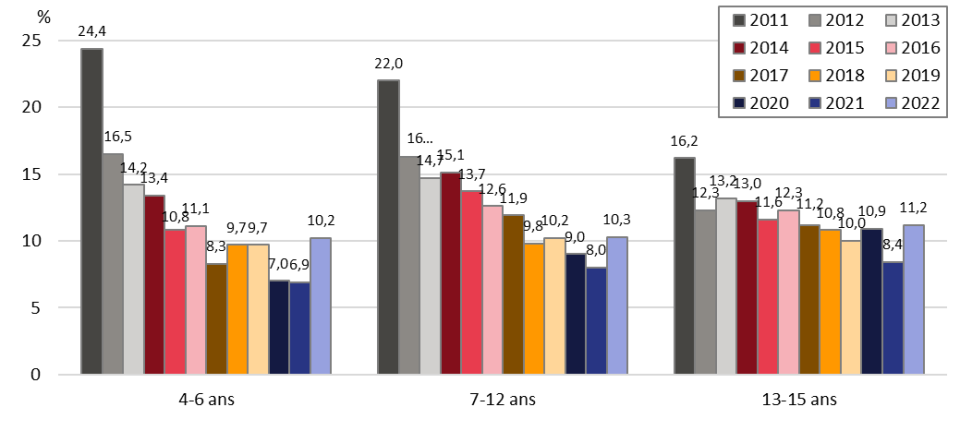 Fukushima 15 ans après : conséquences sanitaires - Fig. 7