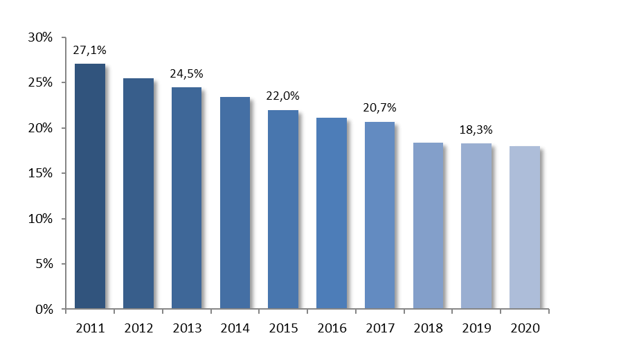 Fukushima 15 ans après : conséquences sanitaires - Fig. 8