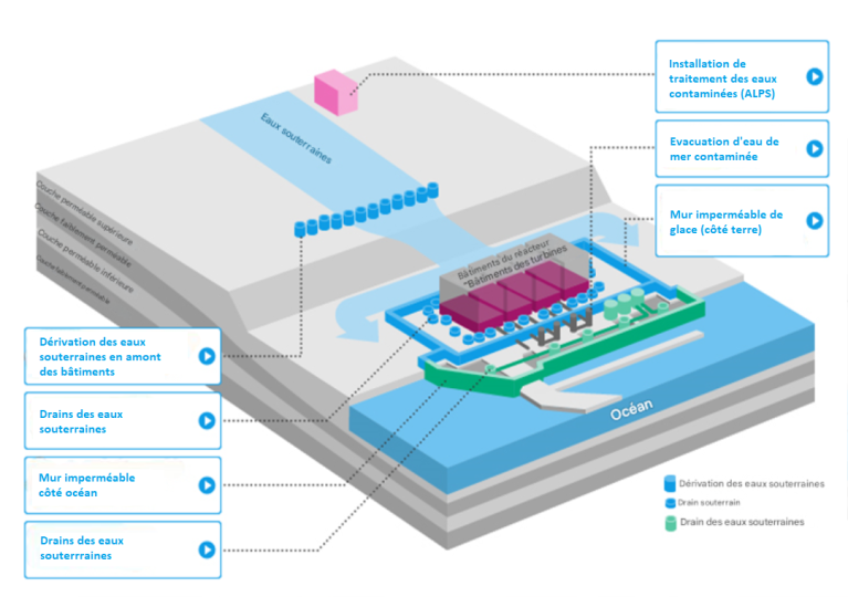 Fukushima-15ans-Etat-installation-Fig2