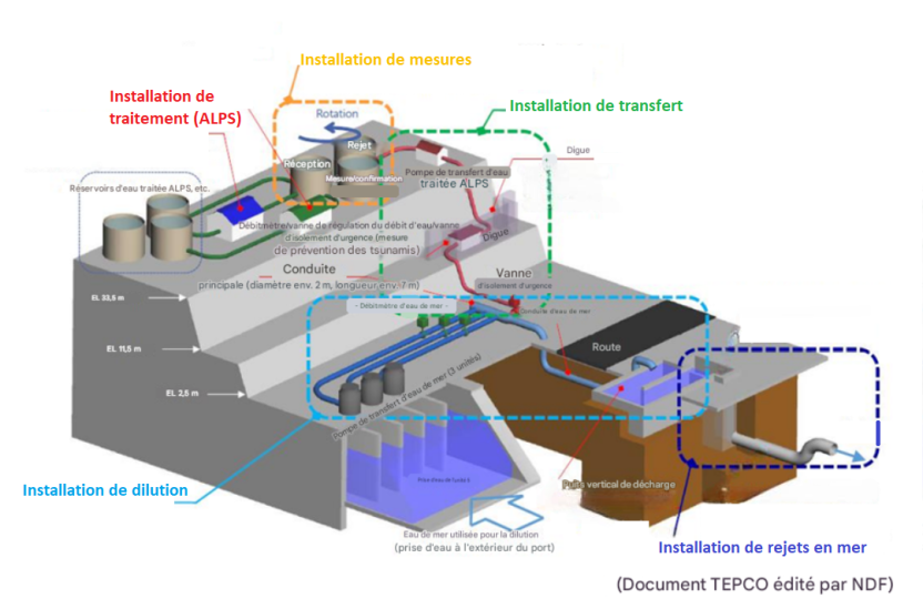 Fukushima-15ans-Etat-installation-Fig3