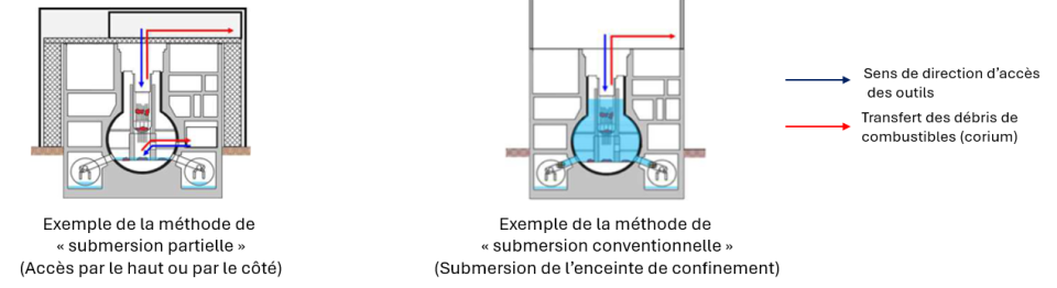 Fukushima-15ans-Etat-installation-Fig5