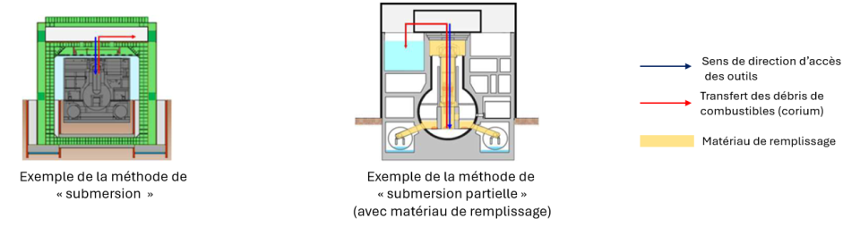 Fukushima-15ans-Etat-installation-Fig6