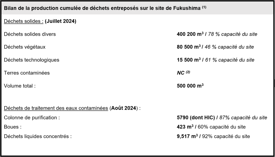 Fukushima-15ans-Etat-installation-Fig7