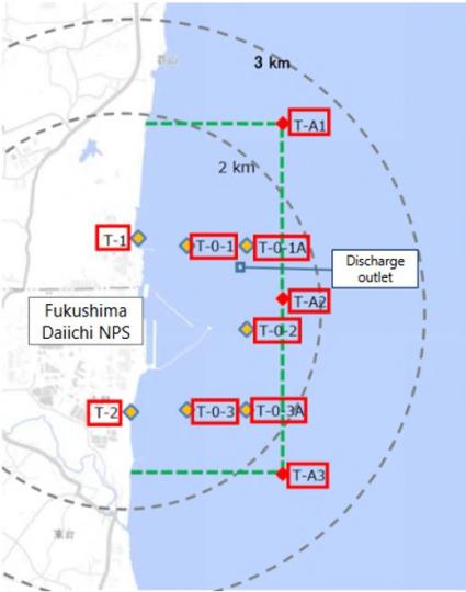 Figure 14 : localisation des sites de prélèvements d’eau de mer qui font l’objet de mesures de tritium. Le point T-0-1A est celui situé au plus près de l’émissaire de rejet (discharge outlet) situé à un kilomètre au large de la centrale de Fukushima Daiichi. C’est celui qui montre les niveaux de tritium les plus élevés lors des campagnes de rejets. (source : Result of Sea Area Monitoring Associated with the Discharge of ALPS Treated Water into the Sea - Fukushima Revitalization Information Portal Website) 