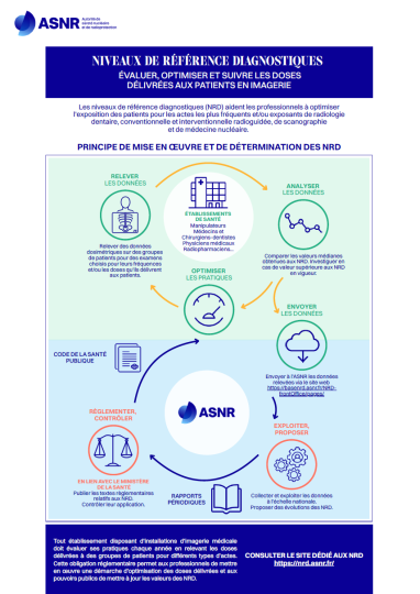 NRD Diagnostic médical - Infographie 2026