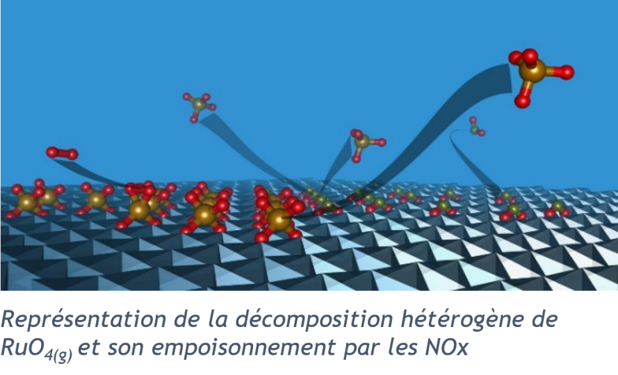 Laboratoire d’étude des transferts de radioéléments