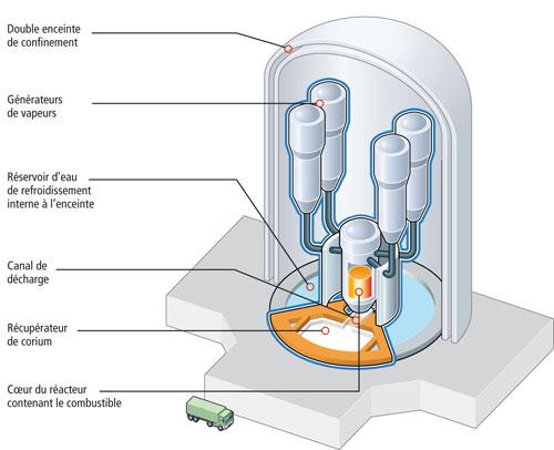 Schéma du récupérateur de corium