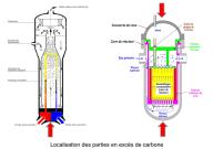 Anomalies et irrégularités affectant certains générateurs de vapeur des centrales nucléaires d’EDF