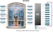 ASTEC2