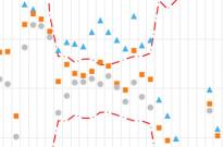 Couverture du rapport de validation de du logiciel Cristal