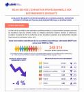 infographie des chiffres clés du rapport travailleurs (extrait)