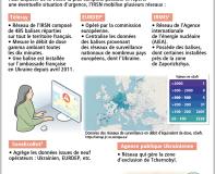 Infographie Guerre en Ukraine surveillance radiologique