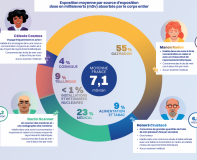 Extrait de l'infographie du rapport Expop 2026