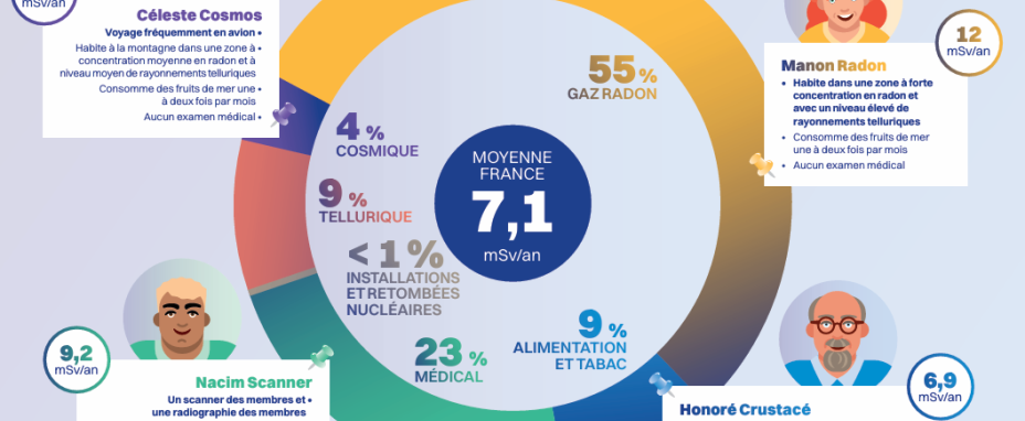 Extrait de l'infographie du rapport Expop 2026