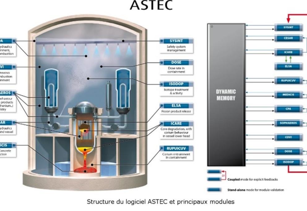 ASTEC2