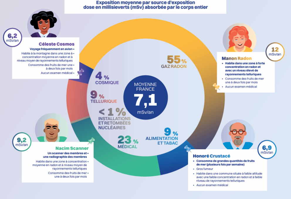 Extrait de l'infographie du rapport Expop 2026