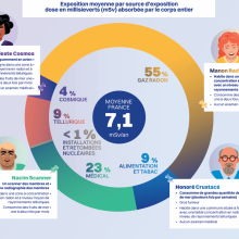Extrait de l'infographie du rapport Expop 2026